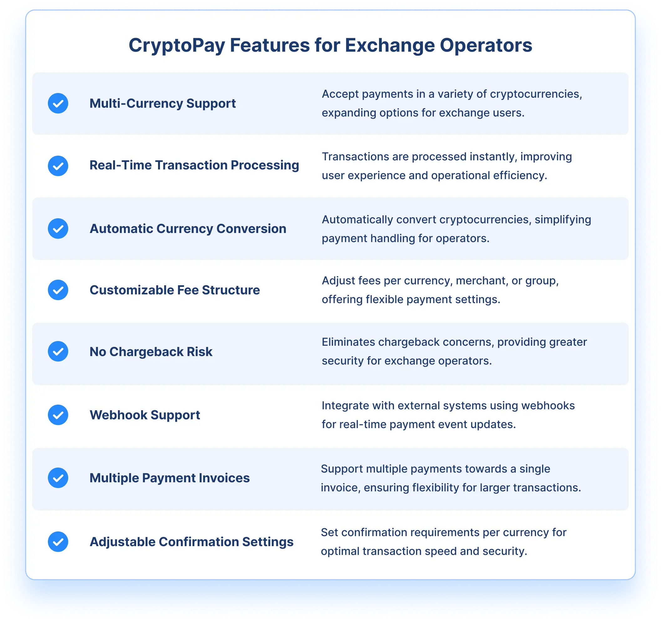 Table breaking down the core components of Shift's crypto payment gateway.
