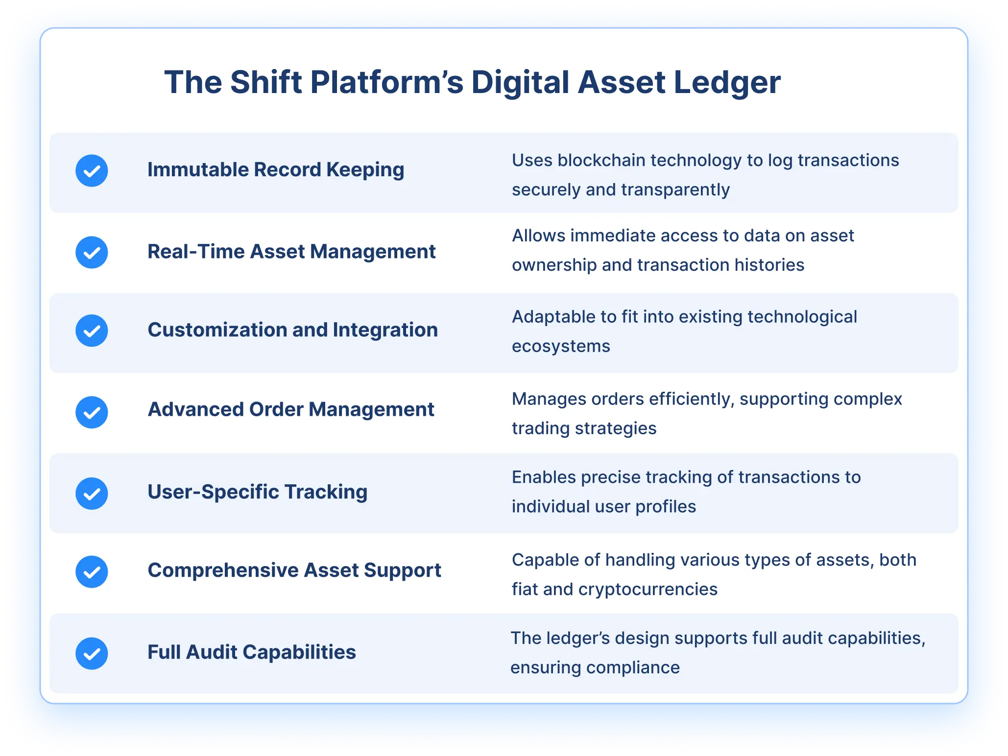 Shift Platform digital asset ledger major functions and selling points.