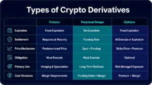 types of crypto derivatives