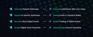 Enhance your exchange operations with Shift Markets.