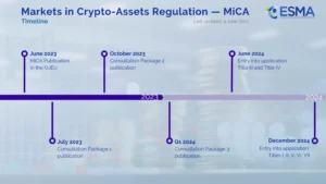 This timeline shows major milestones in MiCA's expected rollout.