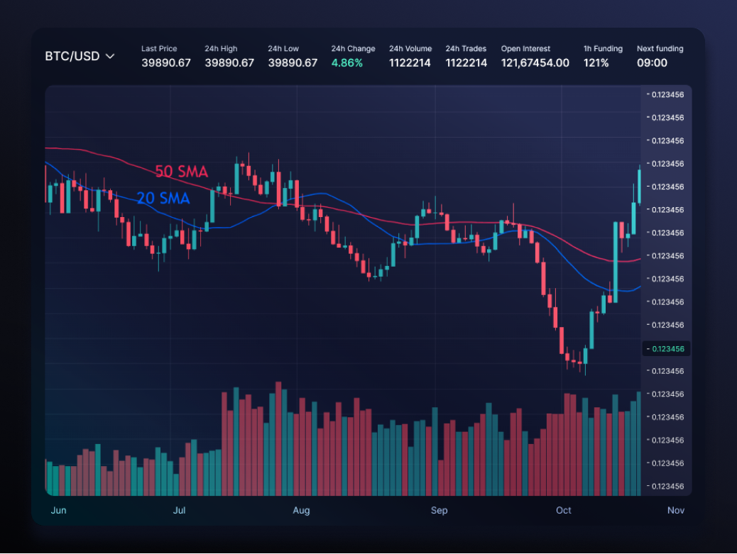 Market Making Liquidity