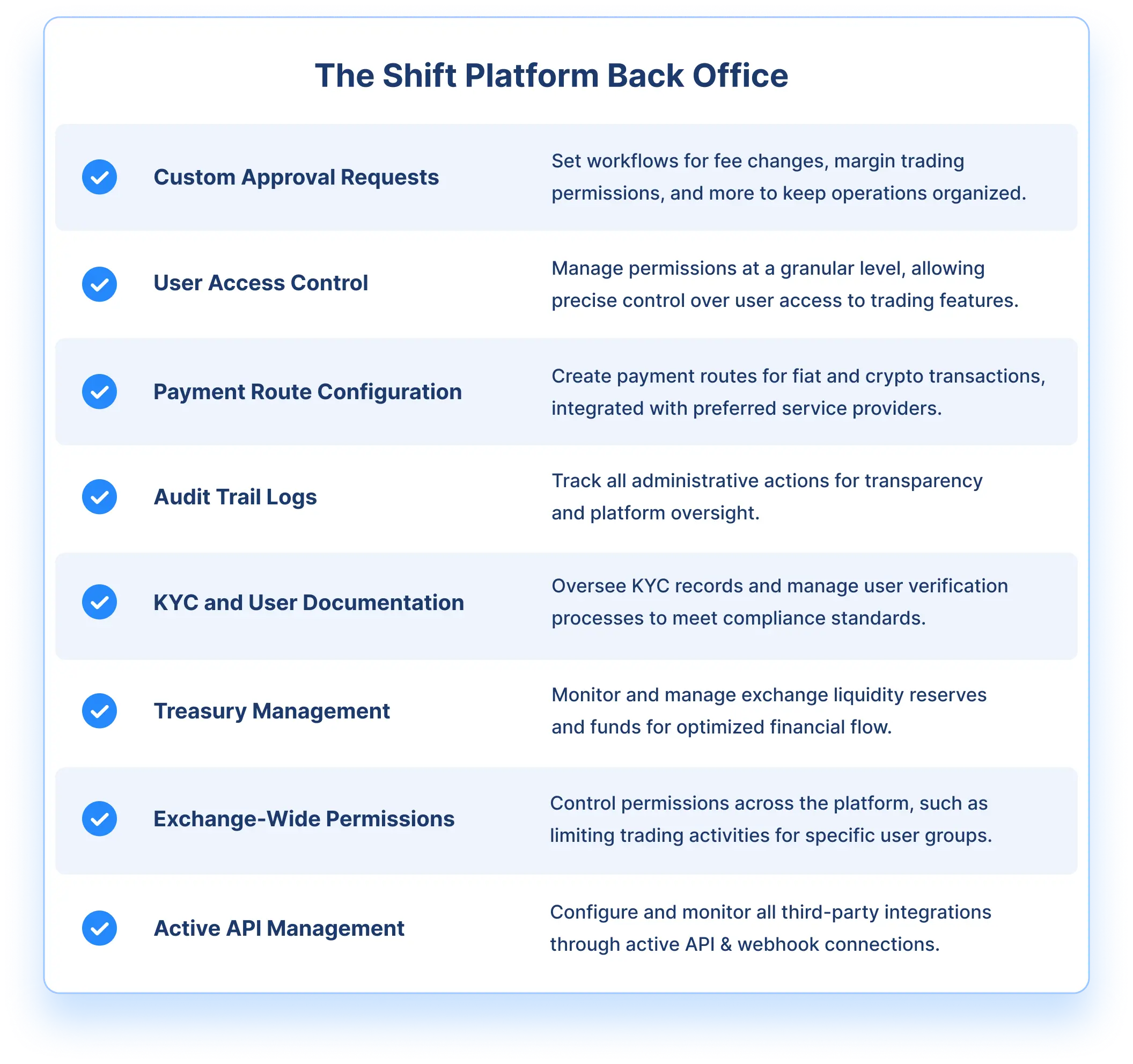 The Shift Platform Back Office Features List