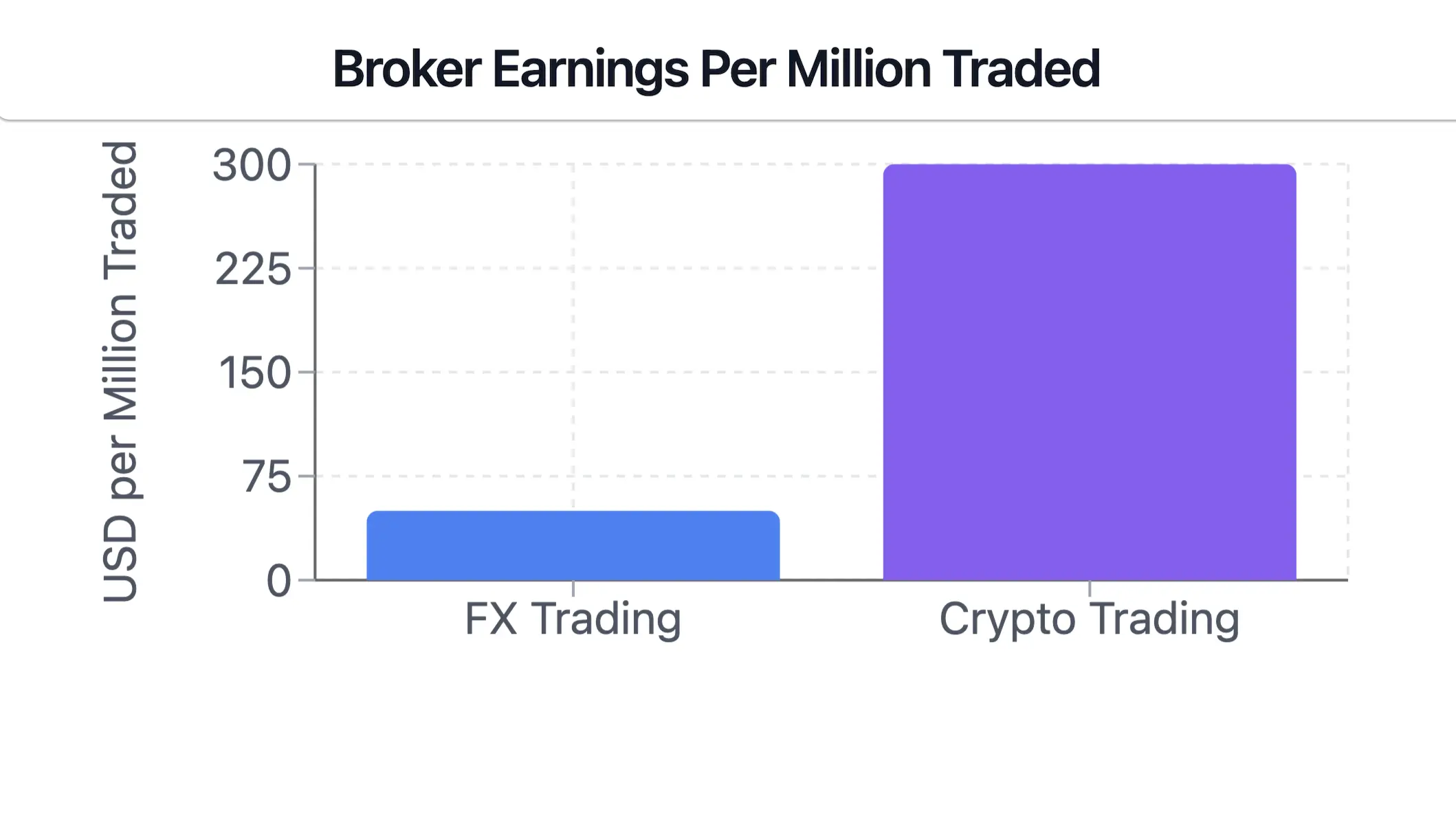 Comparing FX to Crypto Trading: The Profit Differences - Shift Markets