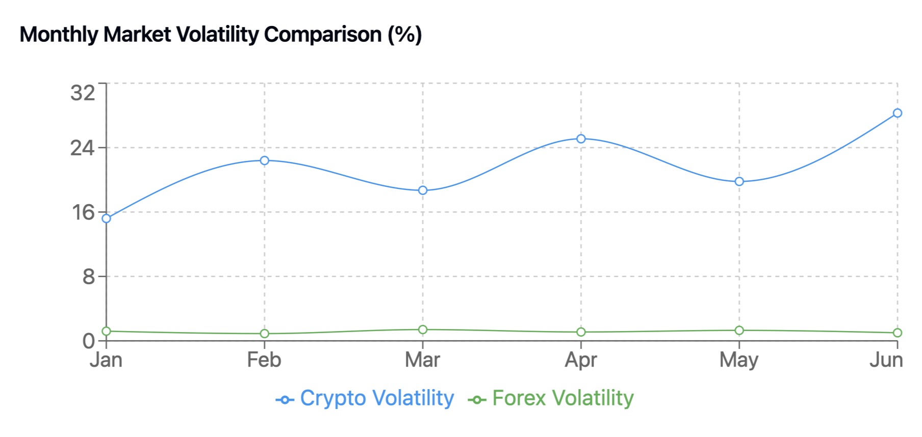 Comparing FX to Crypto Trading: The Profit Differences - Shift Markets