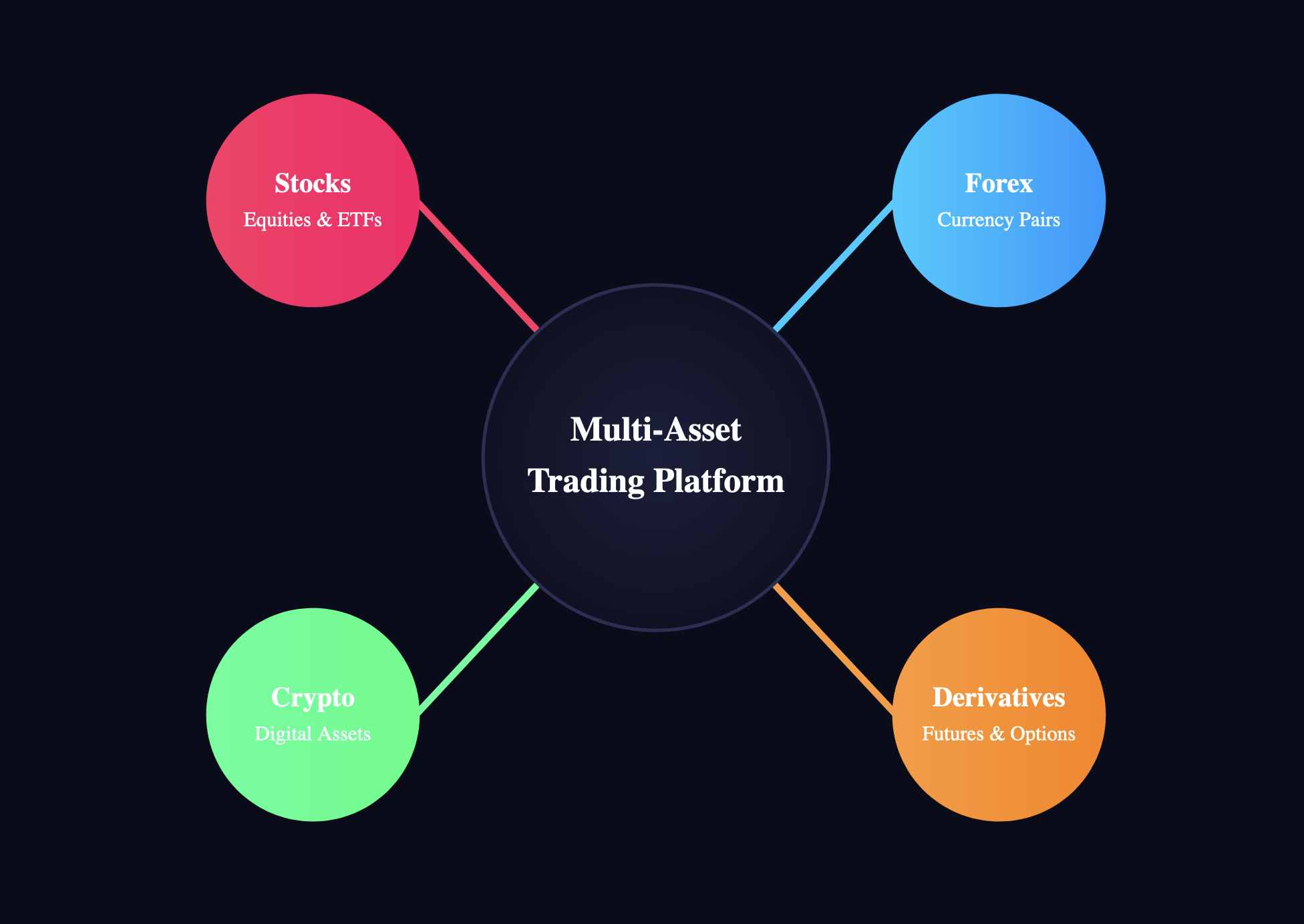 Why Digital Asset Trading is Like Playing Poker with Cryptographers