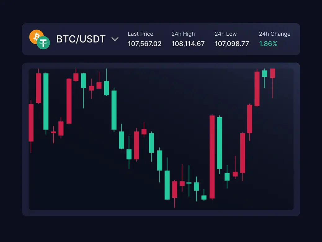 White Label Crypto Exchange