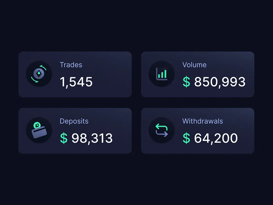 Crypto Exchange Back Office
