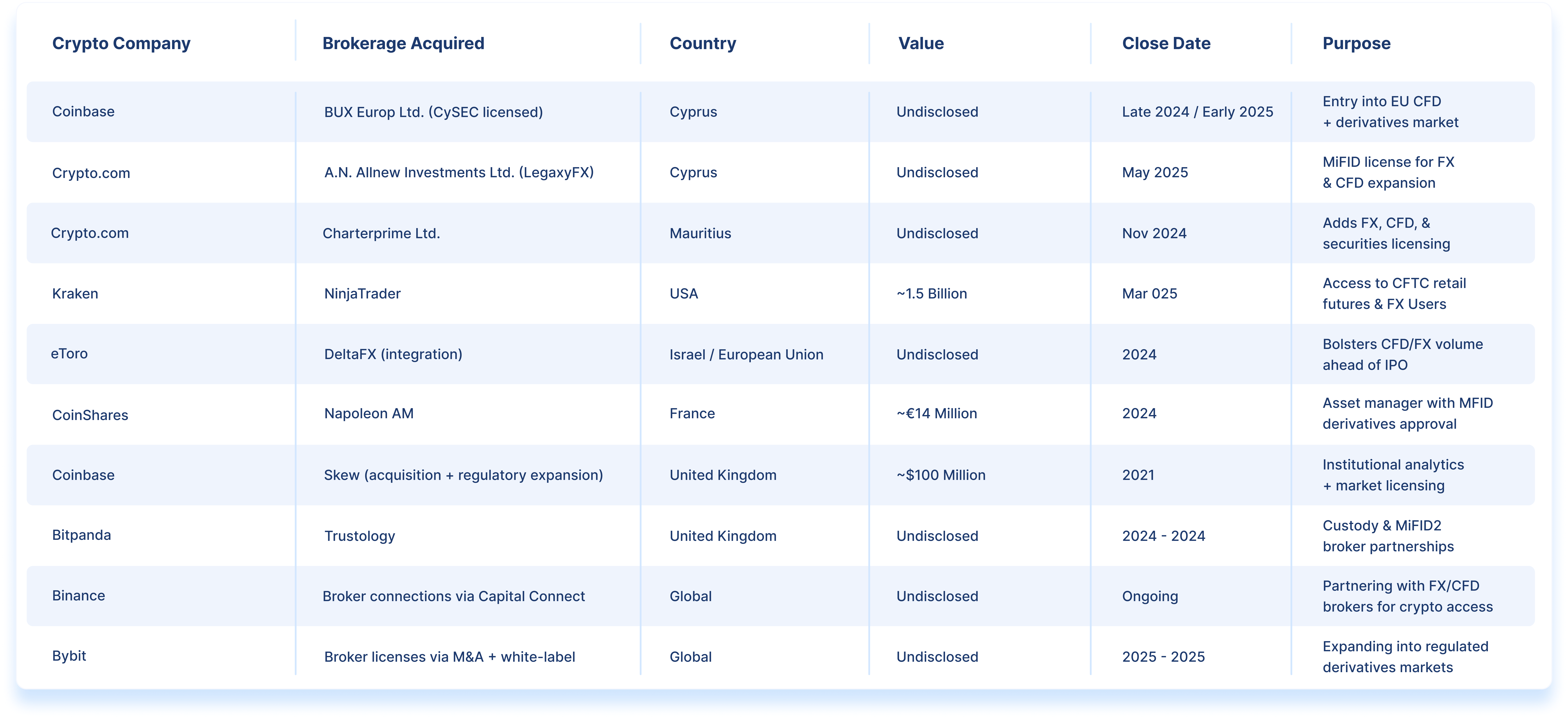 Who’s Buying What: Major Deals (2023–2025)