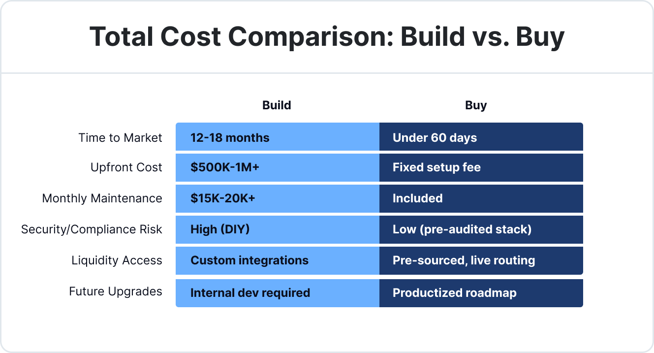Build vs Buy