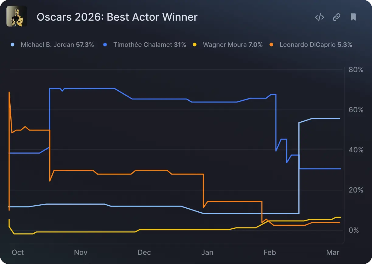 Shift Markets Prediction Markets Screenshot