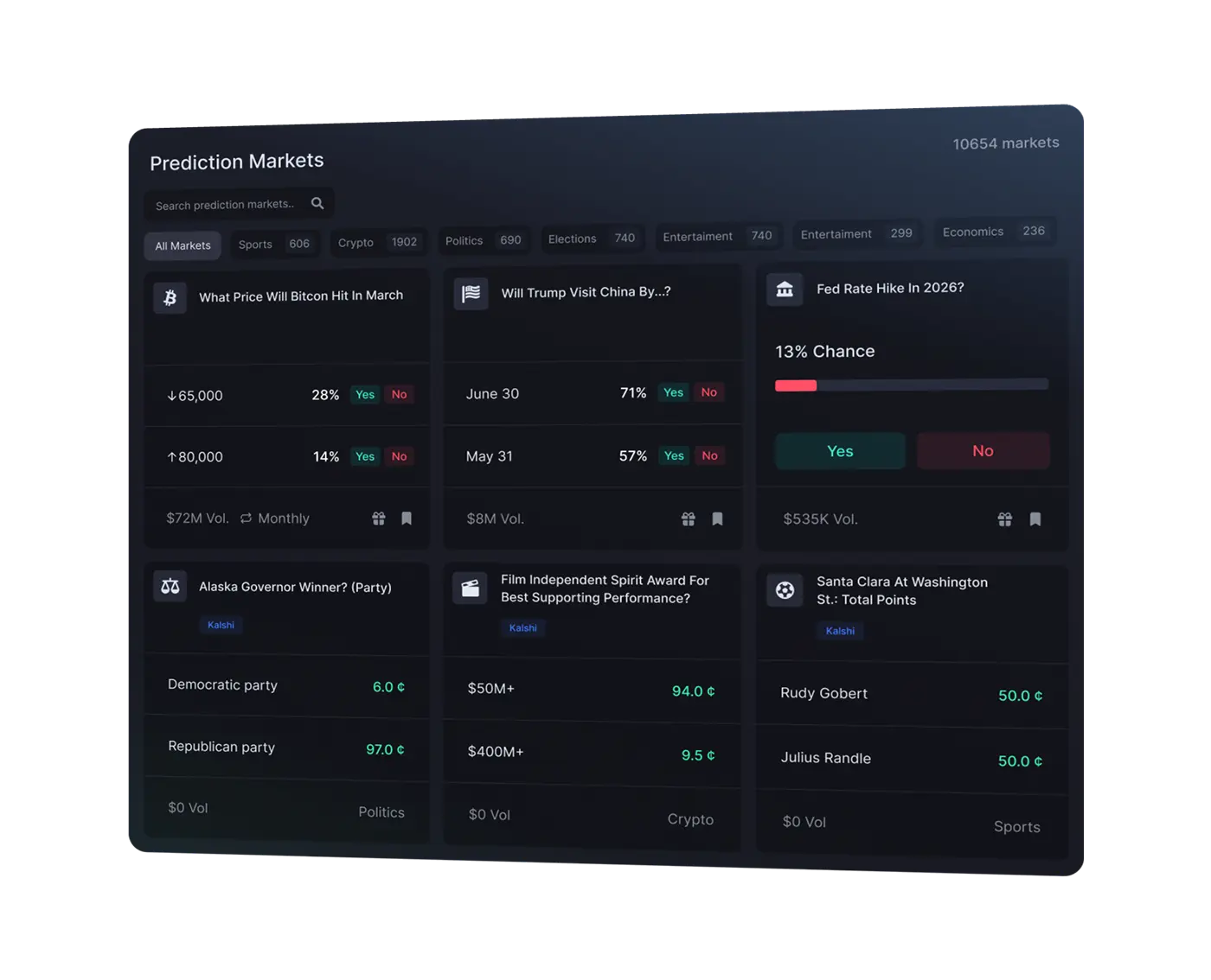 White Label Prediction Markets Platform