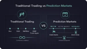Prediction Markets vs Traditional Trading
