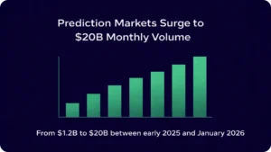 prediction markets growth