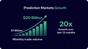 What Is a Prediction Market? 