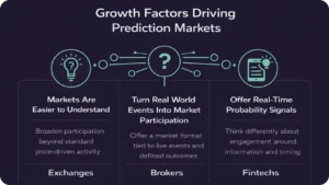 Growth Factors Driving Prediction Markets 