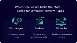 Which Use Cases Make the Most Sense for Different Platform Types 