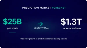 prediction markets forecast