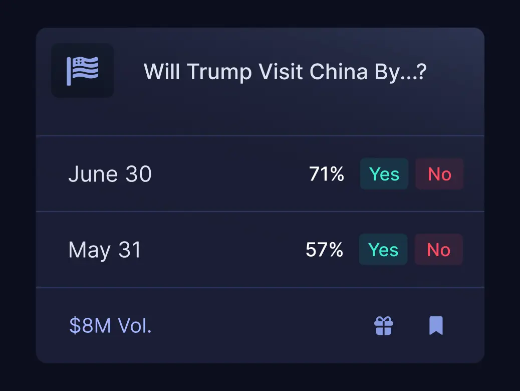 White Label Prediction Markets Card