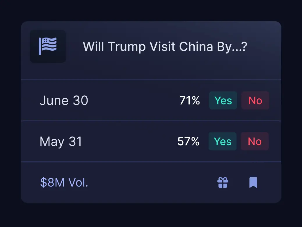 White Label Prediction Markets Card
