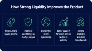 liquidity partners for prediction markets