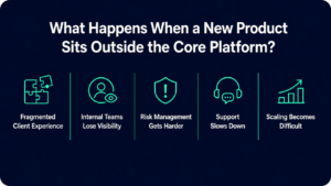 What happens when a new product sits outside the core platform?