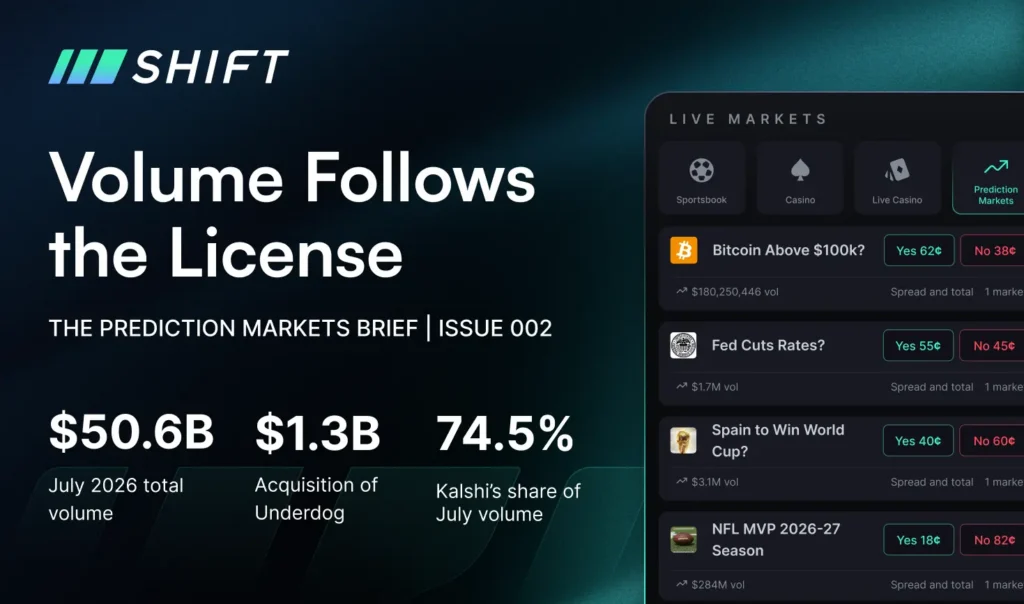 Volume Follows the License